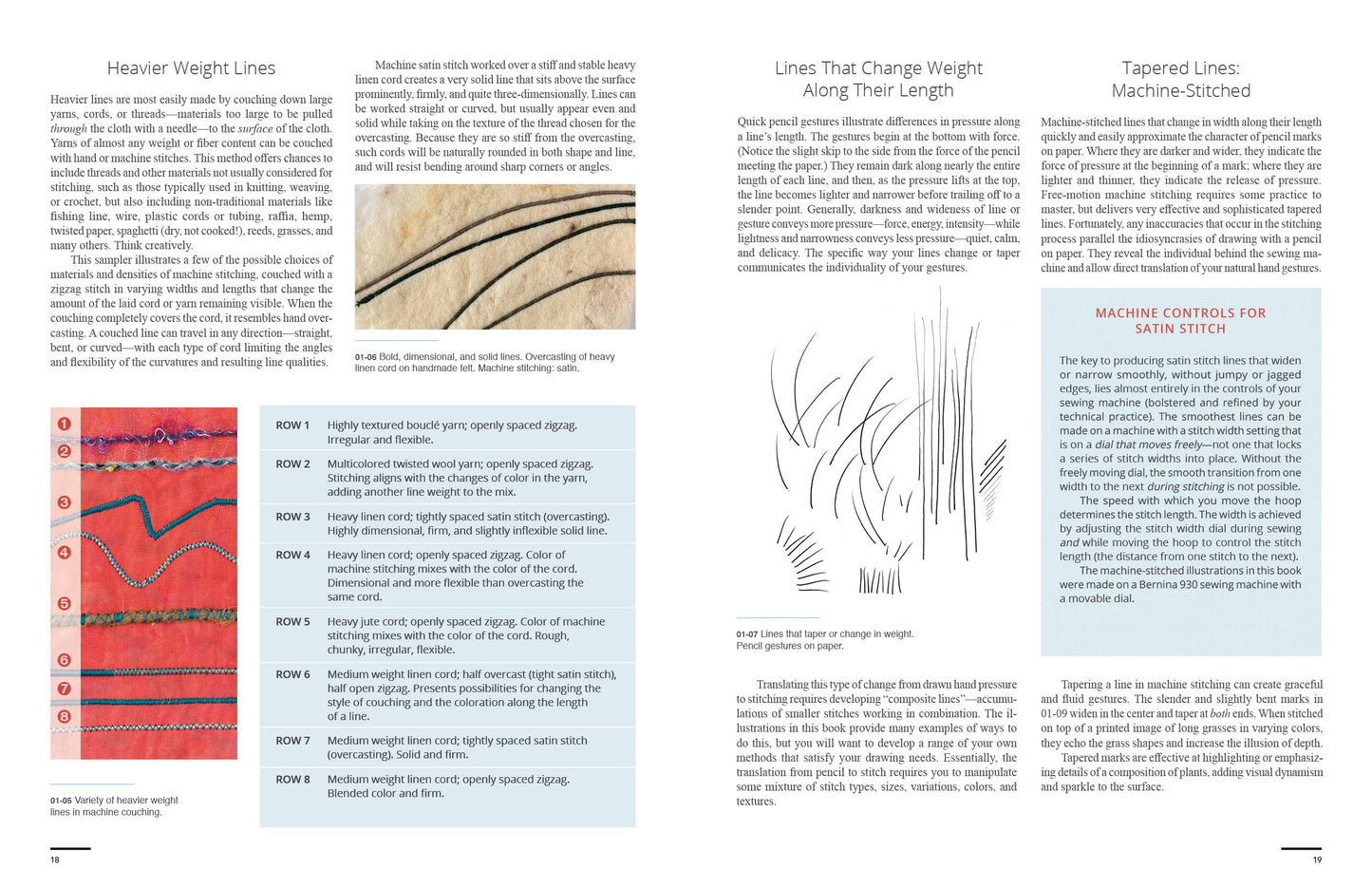 The Intentional Thread: A Guide to Drawing, Gesture, and Color in Stitch