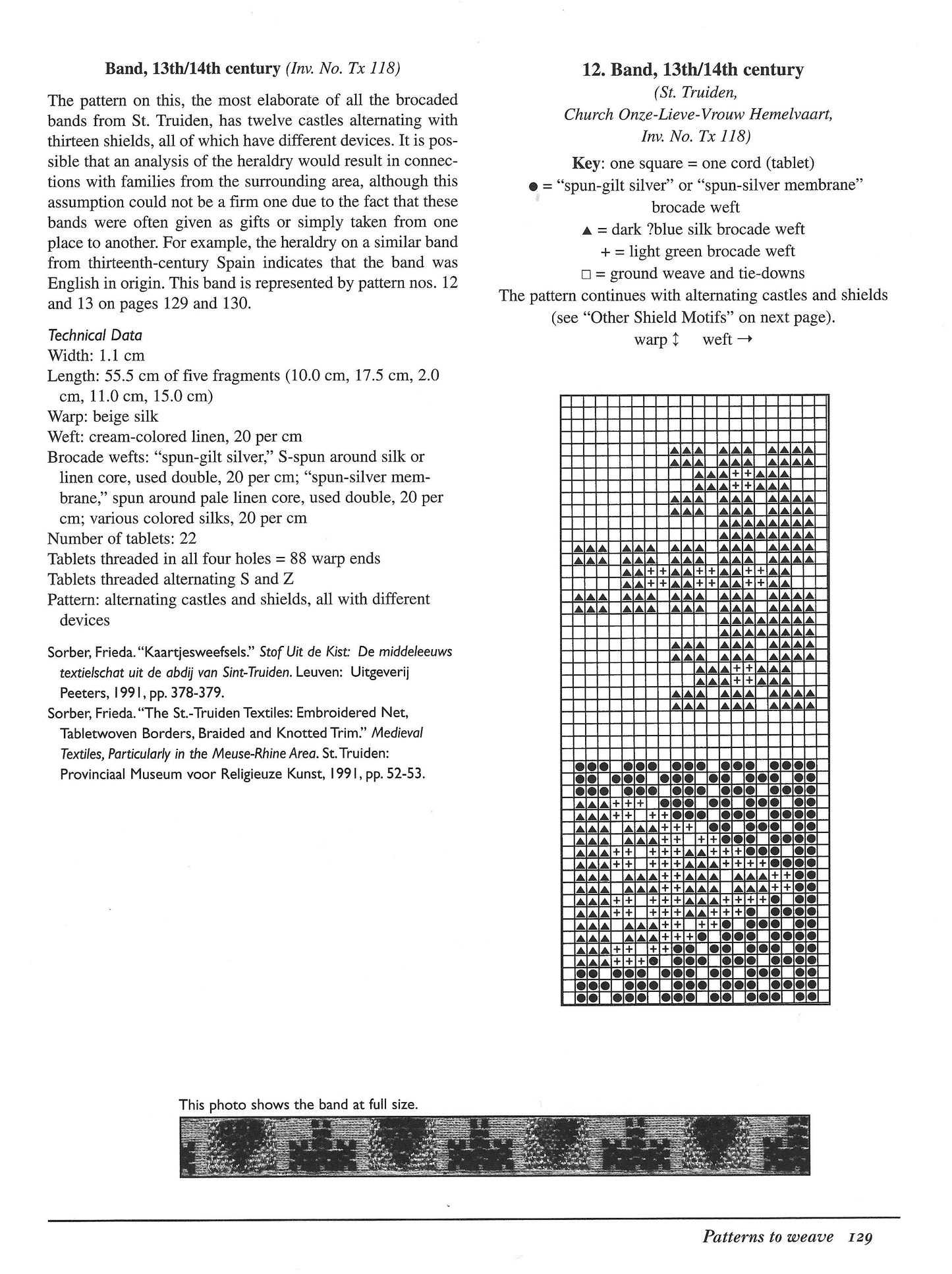 Ecclesiastical Pomp & Aristocratic Circumstance A Thousand Years of Brocade Tablet Bands
