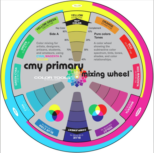 Primary Mixing Color Wheel