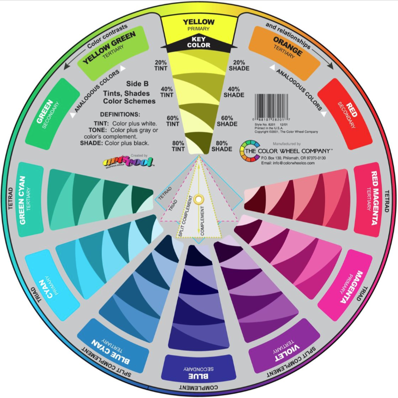 Primary Mixing Color Wheel